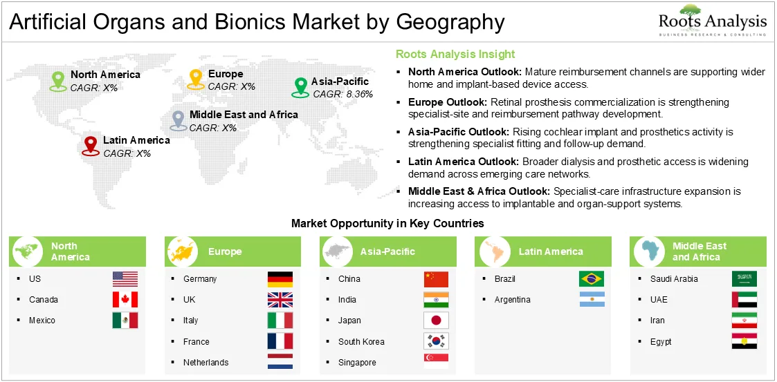Artificial organs and bionics market geography analysis highlighting Asia-Pacific as the fastest-growing region and key country opportunities.