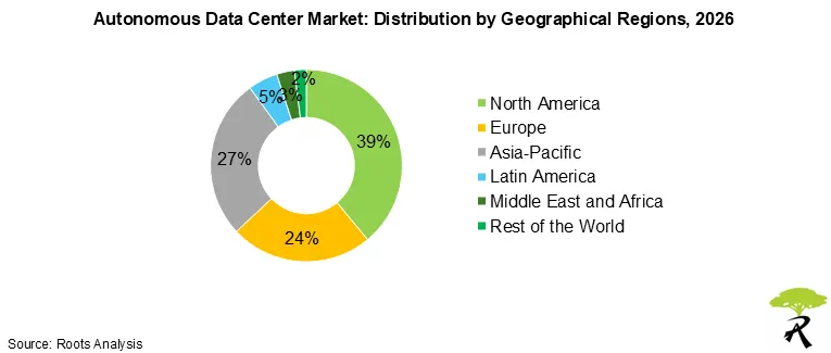 Global Autonomous Data Center Market by Geographical Regions 2026 Global Autonomous Data Center Market by Geographical Regions 2026