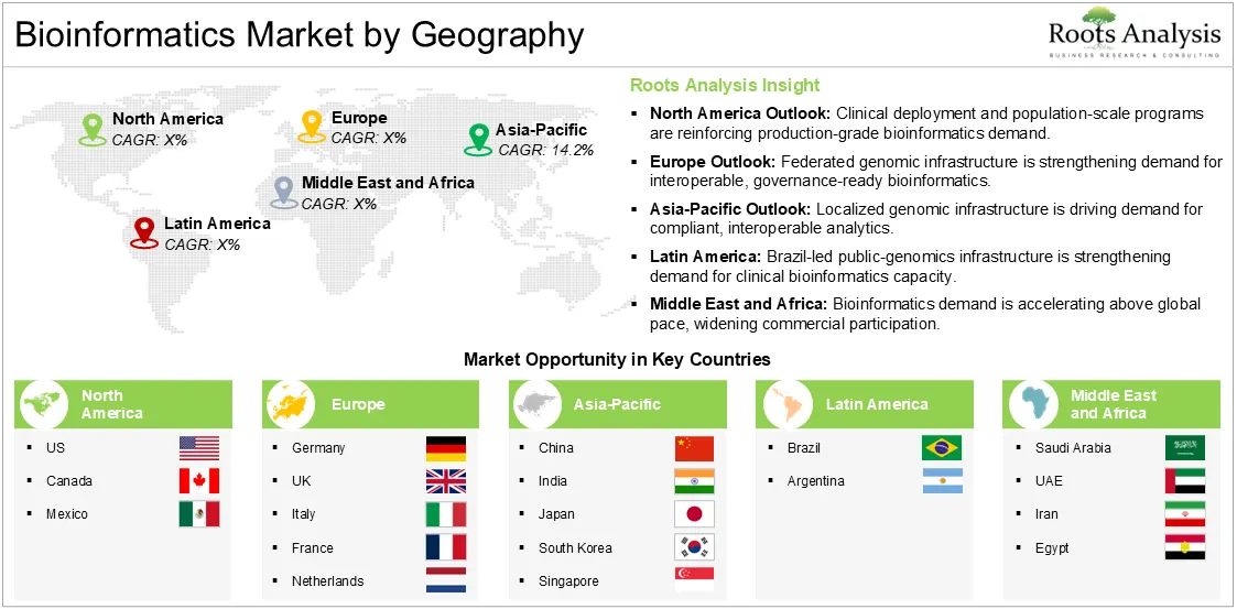 Bioinformatics market geography analysis highlighting regional growth outlooks and key country opportunities across major global markets. Bioinformatics market geography analysis highlighting regional growth outlooks and key country opportunities across major global markets.