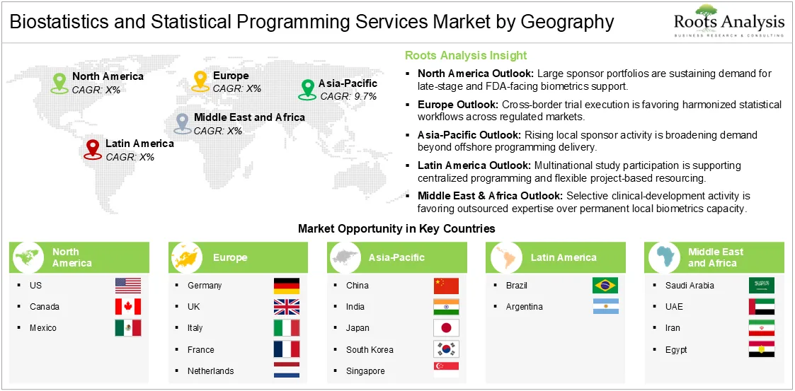 Biostatistics and statistical programming services market geography analysis highlighting Asia-Pacific as the fastest-growing region and key country opportunities.