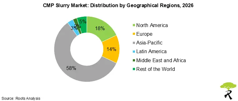 Global CMP Slurry Market by Geographical Regions 2026
