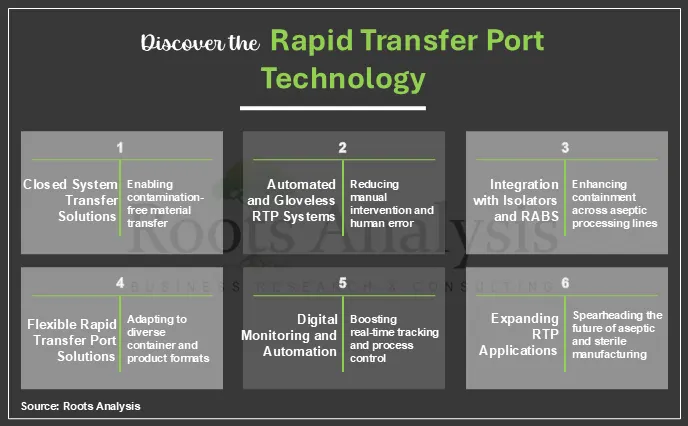 Discover the Rapid Transfer Port Technology