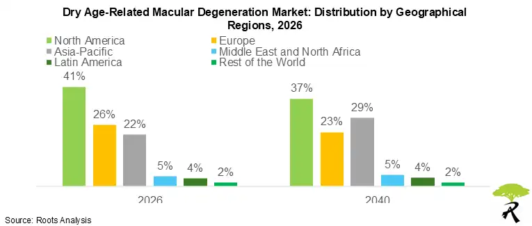 Dry Age-Related Macular Degeneration Market by Geographical Regions Dry Age-Related Macular Degeneration Market by Geographical Regions