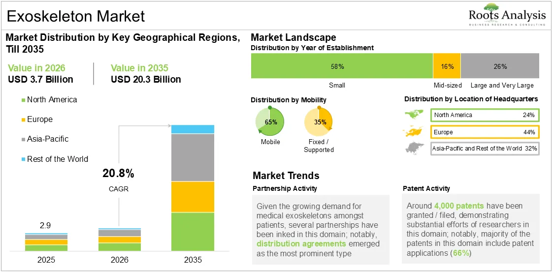 Exoskeleton Market Growth, 2025 to 2035 Exoskeleton Market Growth, 2025 to 2035