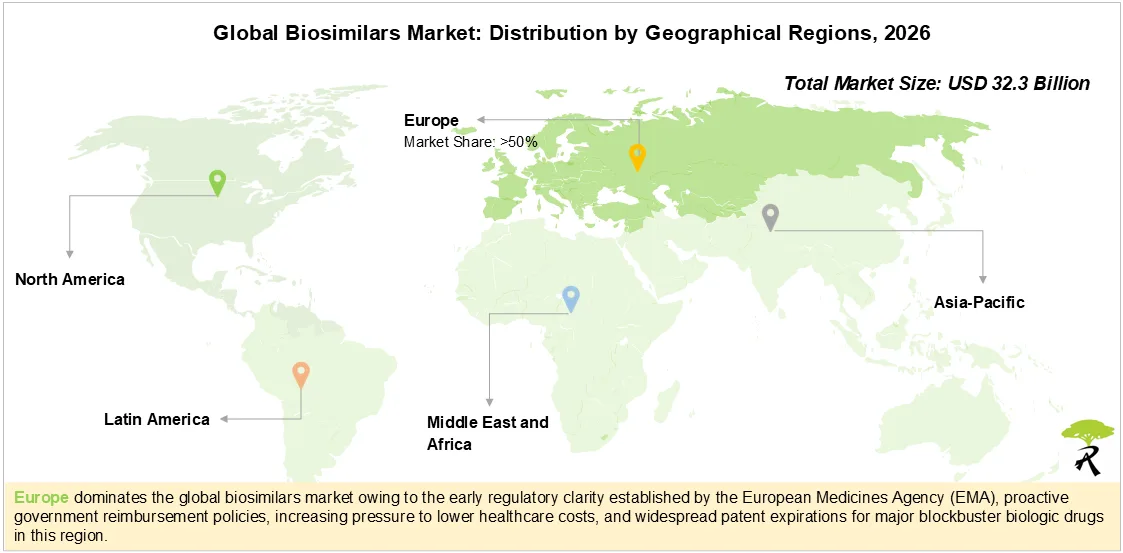 Global Biosimilars Market Size by Geographical Regions, 2026 Global Biosimilars Market Size by Geographical Regions, 2026