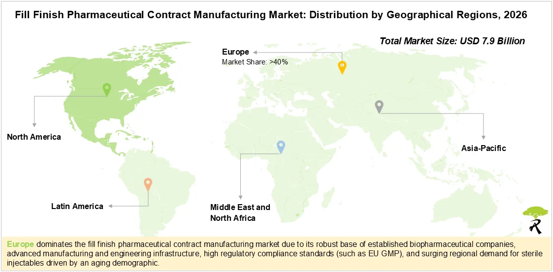 Global Fill Finish Pharmaceutical Contract Manufacturing Market Share by Geographical Regions, 2026
