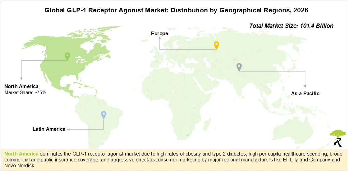 Global GLP-1 Receptor Agonist Market Size by Geographical Regions, 2026