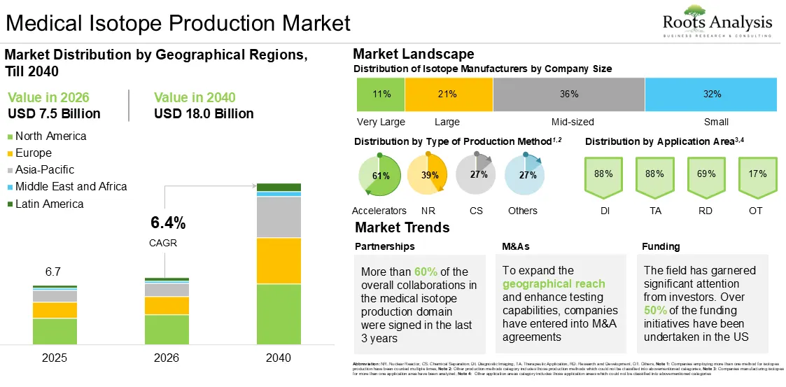 Global Medical Isotope Production Market Growth 2025 Global Medical Isotope Production Market Growth 2025