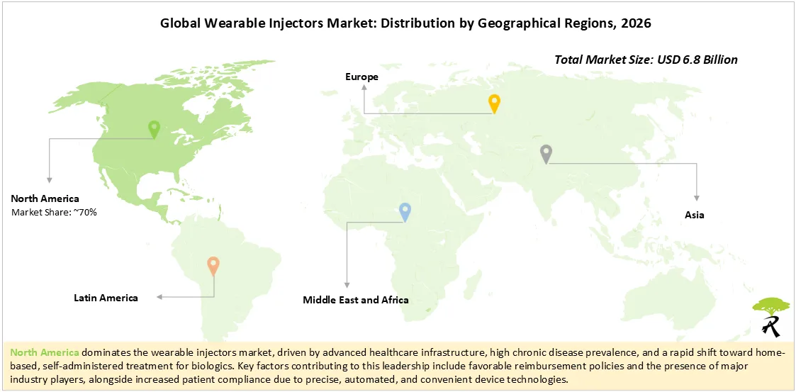 Global Wearable Injectors Market Share by Geographical Regions, 2026 Global Wearable Injectors Market Share by Geographical Regions, 2026
