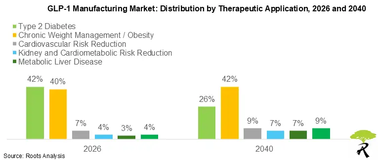 GLP-1 Manufacturing Market 2026-2040 GLP-1 Manufacturing Market 2026-2040