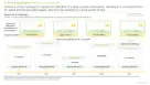 Return on investment analysis in women digital health market