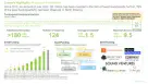 Funding and investment analysis in women digital health market