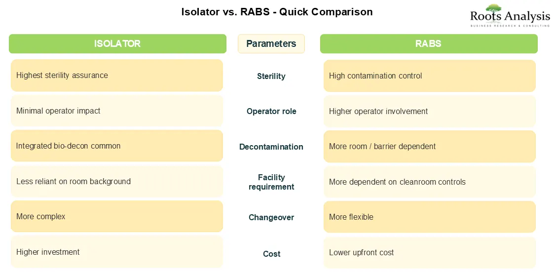 Isolator vs RABS quick comparison Isolator vs RABS quick comparison