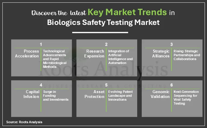 Top companies to watch Biologics Safety Testing Market