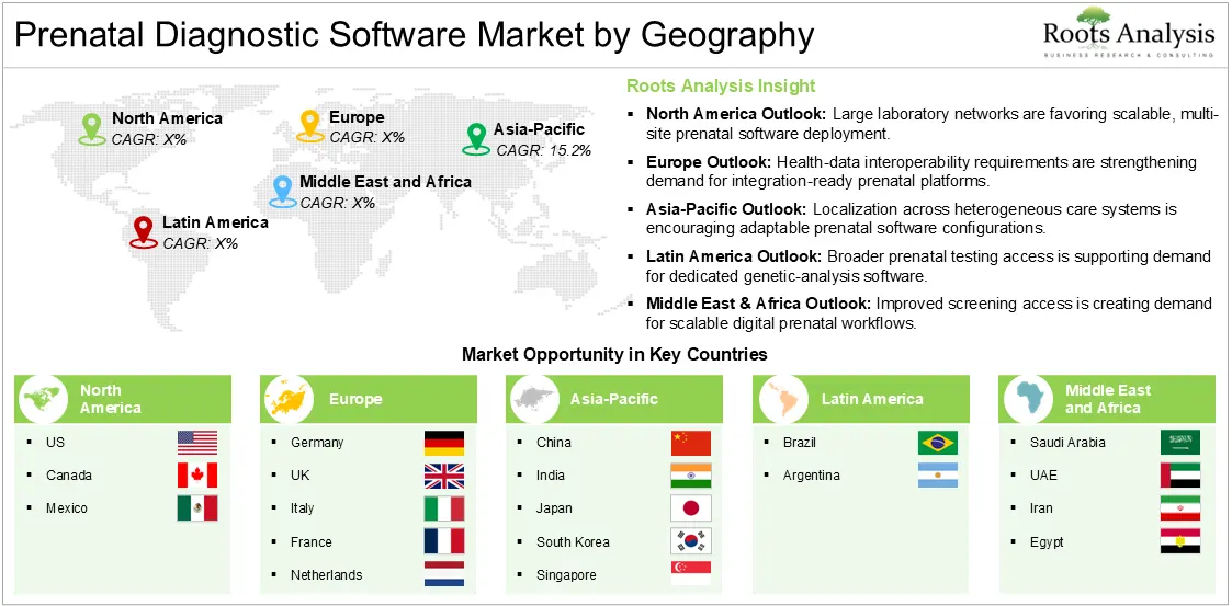 Prenatal diagnostic software market geography analysis highlighting Asia-Pacific as the fastest-growing region and key country opportunities.
