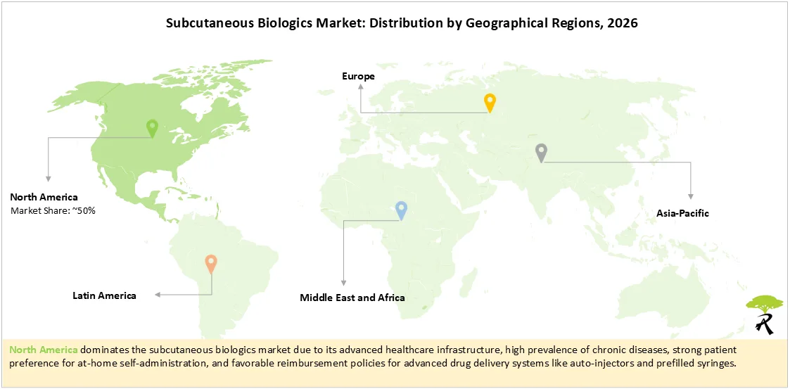 Subcutaneous Biologics Market Share by Geographical Regions, 2026 Subcutaneous Biologics Market Share by Geographical Regions, 2026