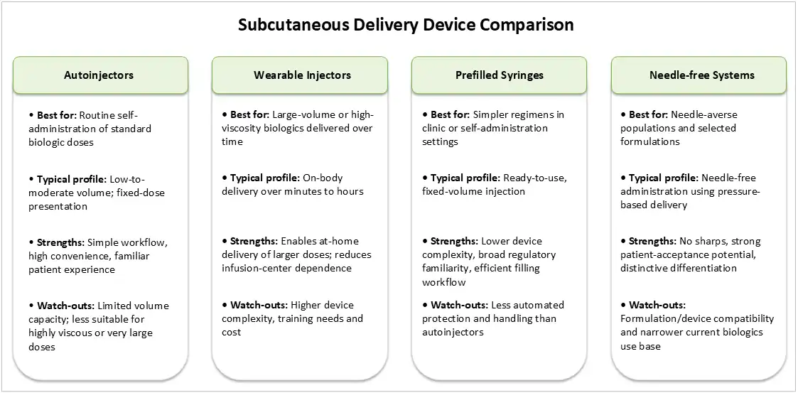 Subcutaneous Delivery Device Comparison Analysis Subcutaneous Delivery Device Comparison Analysis