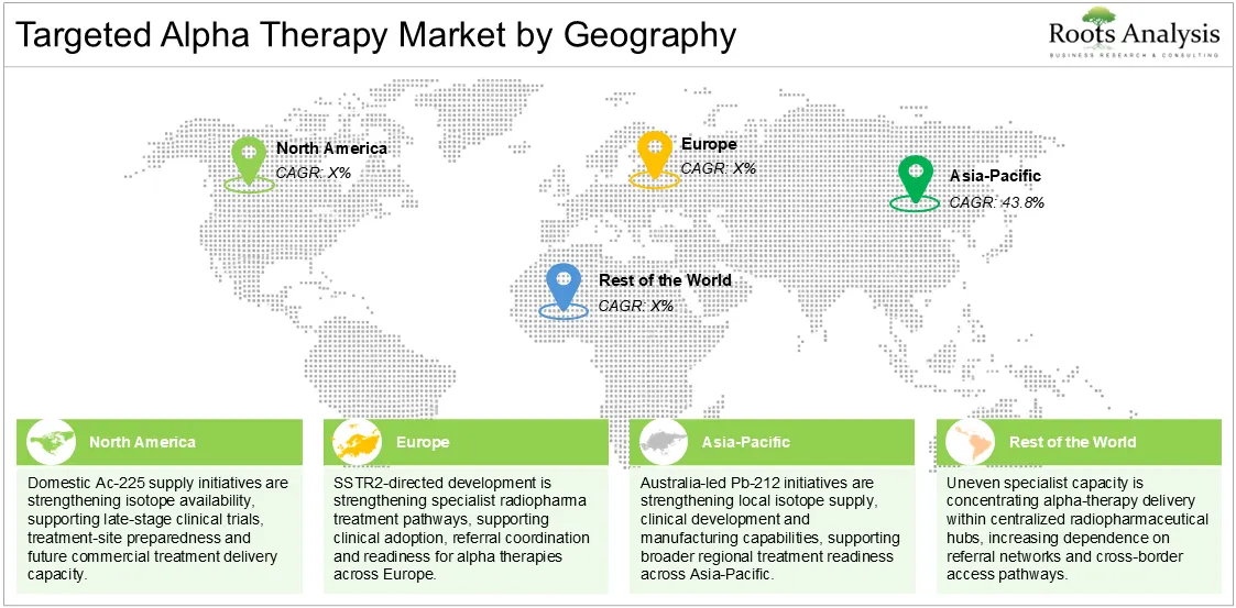 Targeted alpha therapy market by geography, highlighting Asia-Pacific as the fastest-growing region and regional commercialization outlooks.