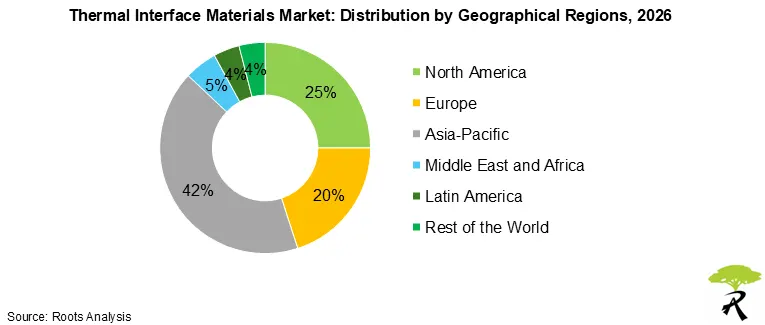 Global Thermal Interface Materials Market by Geographical Regions 2026
