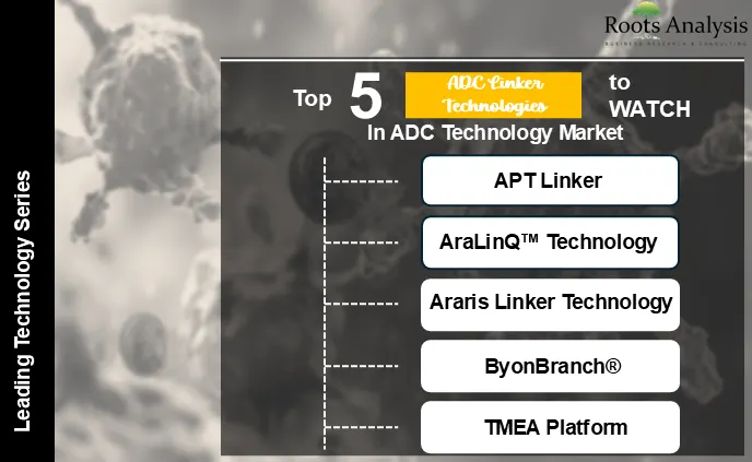 Top 5 ADC Linker Technologies to Watch in ADC Technology Market