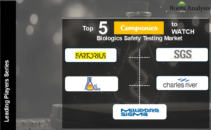 Top 5 Companies to Watch Biologics Safety Testing Market