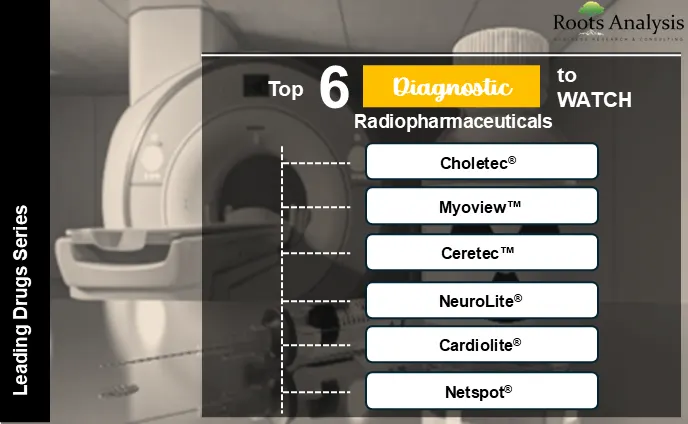 Top 6 Diagnostic to Watch Radiopharmaceuticals