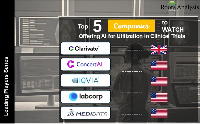 Top Companies offering AI for Utilization in Clinical Trials