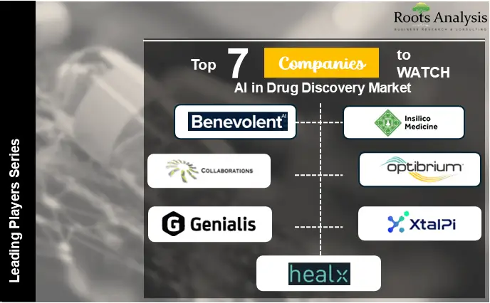 Top Companies to watch AI in Drug Discovery Market