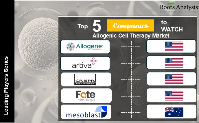 Top Companies to watch Allogenic Cell Therapy Market
