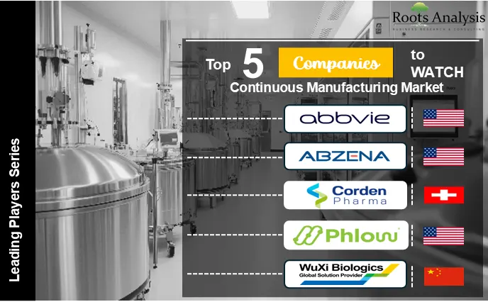 Top 5 Companies to Watch Continuous Manufacturing Market