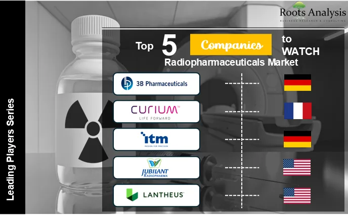 Top 5 Companies to Watch Radiopharmaceuticals Market