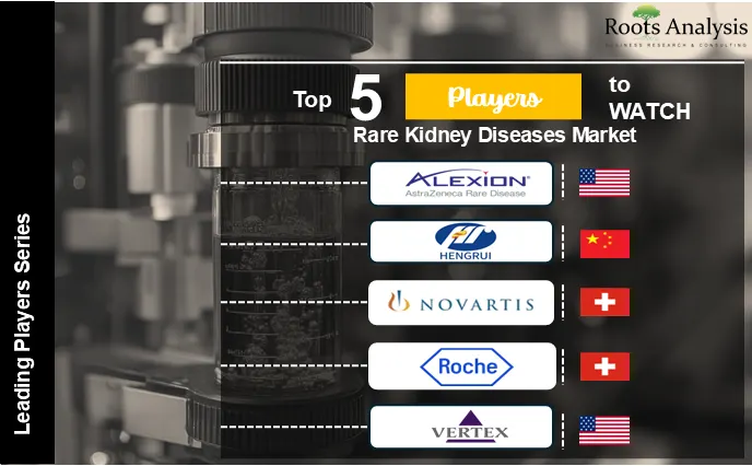 Top Players to Watch Rare Kidney Diseases Market