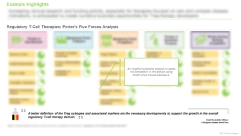 Porter’s Five Forces Analysis on Treg Therapy Market