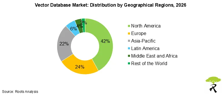GGlobal Vector Database Market by Geographical Regions 2026 Global Vector Database Market by Geographical Regions 2026