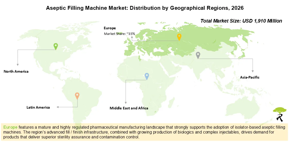 Aseptic Filling Machine Market Size by Geographical Regions, 2026 Aseptic Filling Machine Market Size by Geographical Regions, 2026
