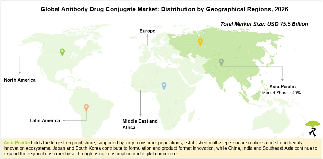 Cosmeceuticals Market Share by Geographical Regions, 2026