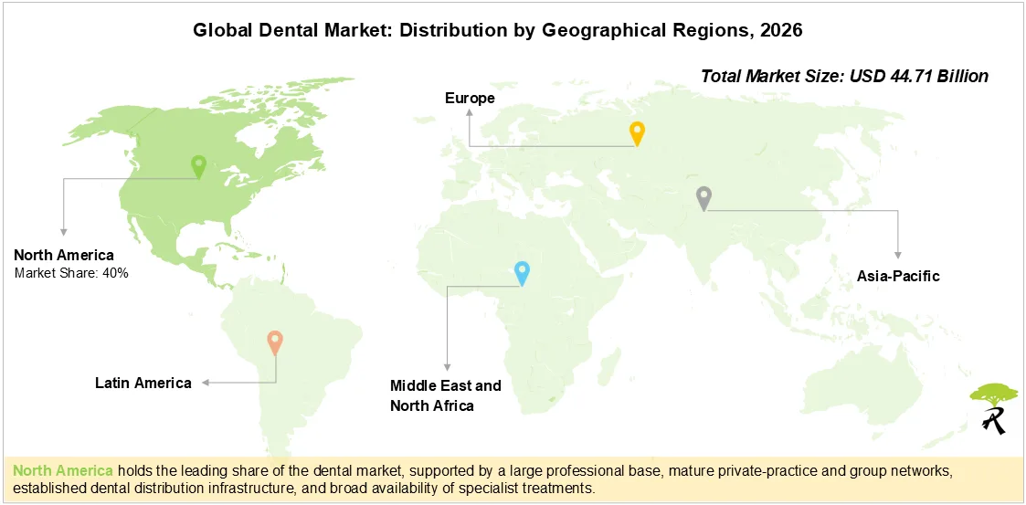 Dental Market Share by Geographical Regions, 2026