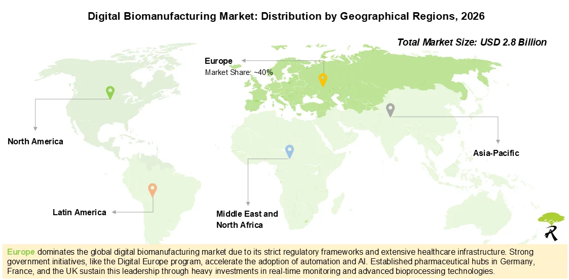Digital Biomanufacturing Market Size by Geographical Regions, 2026