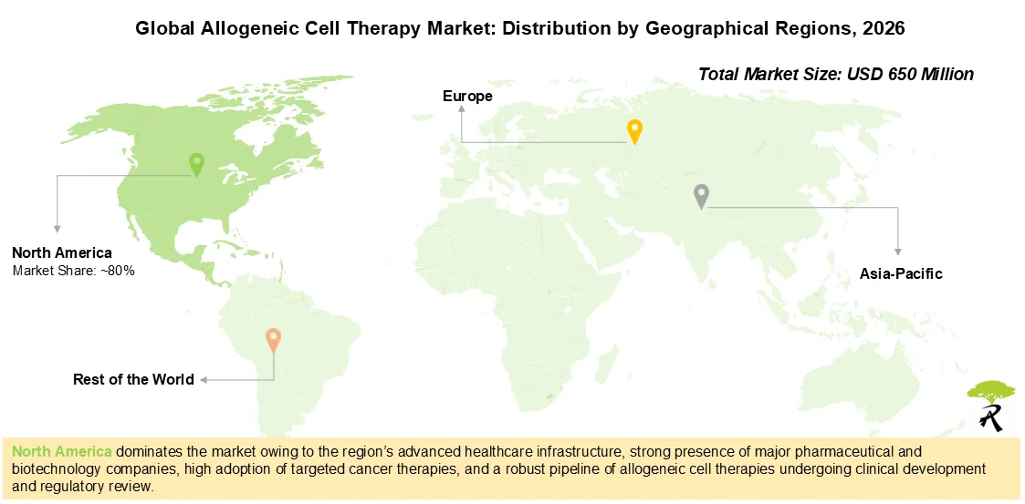 Global Allogeneic Cell Therapy Market Share by Geographical Regions, 2026