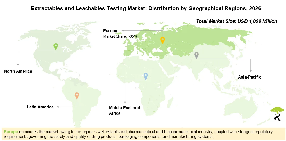 Global Extractables and Leachables Testing Market Outlook by Geographical Regions, 2026 Global Extractables and Leachables Testing Market Outlook by Geographical Regions, 2026