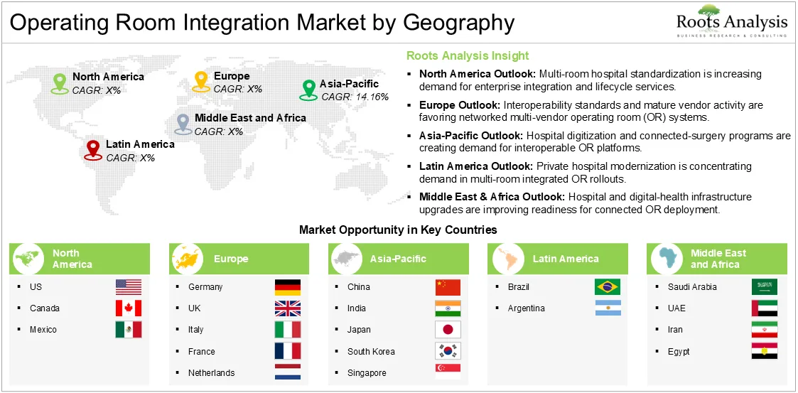 Operating Room Integration Market by Geography Operating room integration market by geography, with Asia-Pacific the fastest-growing region at 14.16% CAGR and country opportunities across five regions.